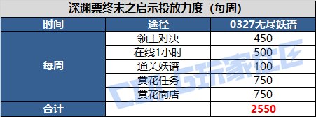 DNF帕尼柏大作战任务怎么做_DNF帕尼柏大作战任务攻略