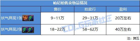 DNF帕尼柏大作战任务怎么做_DNF帕尼柏大作战任务攻略