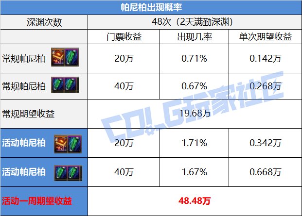 DNF帕尼柏大作战任务怎么做_DNF帕尼柏大作战任务攻略