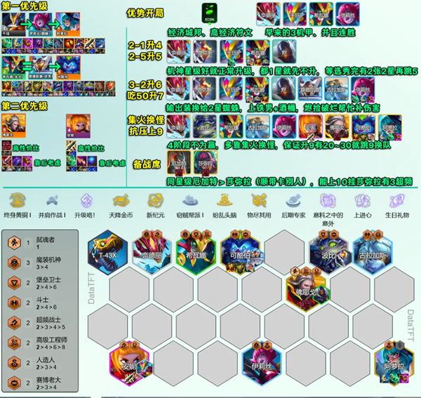 云顶之弈s14登龙九五阵容怎么玩图一 云顶之弈s14登龙九五阵容怎么玩图一