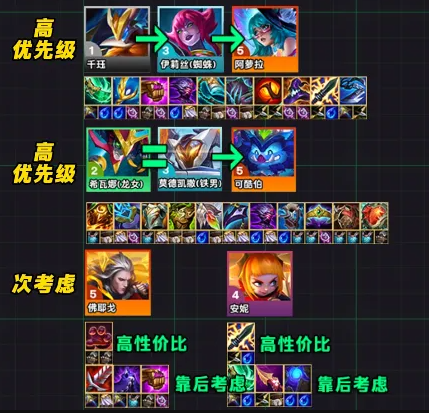 云顶之弈s14登龙九五阵容怎么玩图三 云顶之弈s14登龙九五阵容怎么玩图三