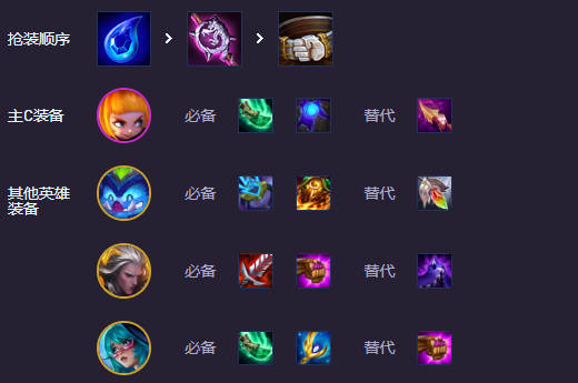 云顶之弈s14魔神九五阵容怎么玩图五