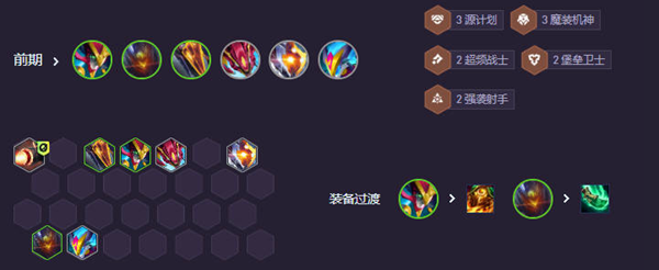 云顶之弈s14魔神九五阵容怎么玩图六