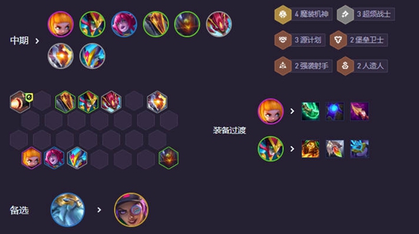 云顶之弈s14魔神九五阵容怎么玩图七