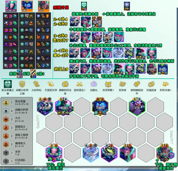 云顶之弈s14七恶魔九五阵容怎么搭配图一 云顶之弈s14七恶魔九五阵容怎么搭配图一