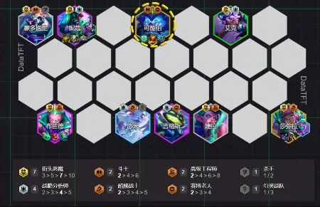 云顶之弈s14七恶魔九五阵容怎么搭配图二 云顶之弈s14七恶魔九五阵容怎么搭配图二