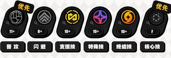 绝区零扳机技能加点推荐 绝区零扳机技能加点推荐