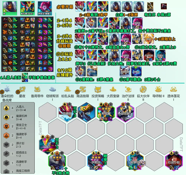 云顶之弈s14机甲人造人阵容怎么搭配图一 云顶之弈s14机甲人造人阵容怎么搭配图一