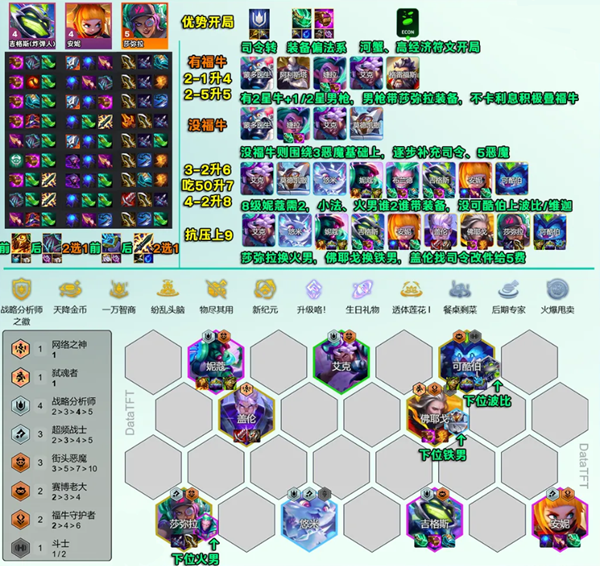 云顶之弈s14司令超频阵容怎么玩图一 云顶之弈s14司令超频阵容怎么玩图一