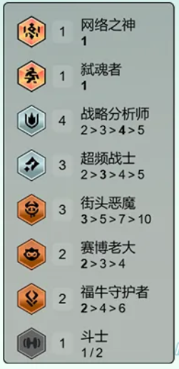 云顶之弈s14司令超频阵容怎么玩图二 云顶之弈s14司令超频阵容怎么玩图二