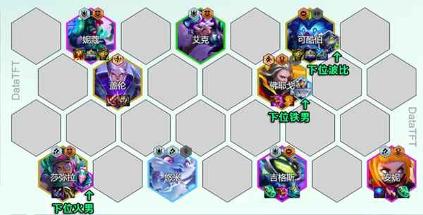 云顶之弈s14司令超频阵容怎么玩图三 云顶之弈s14司令超频阵容怎么玩图三