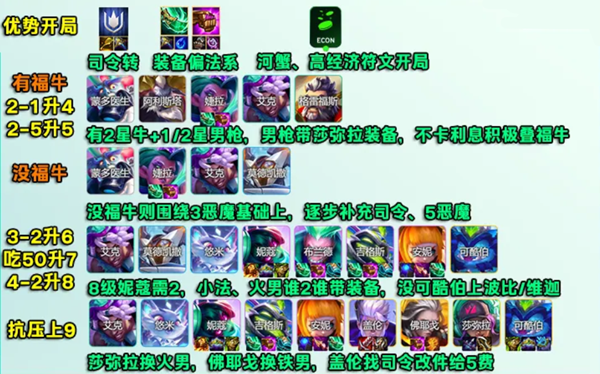 云顶之弈s14司令超频阵容怎么玩图六 云顶之弈s14司令超频阵容怎么玩图六