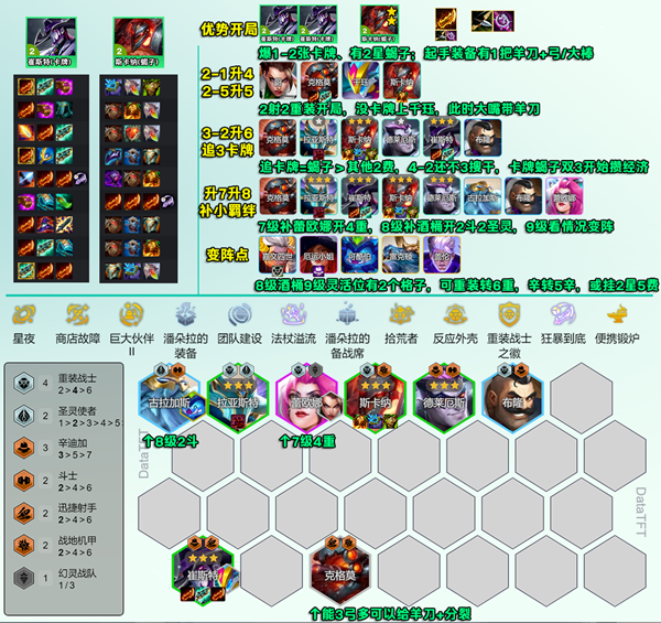 云顶之弈s14重装卡牌阵容怎么搭配图一 云顶之弈s14重装卡牌阵容怎么搭配图一