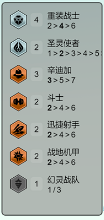 云顶之弈s14重装卡牌阵容怎么搭配图二 云顶之弈s14重装卡牌阵容怎么搭配图二