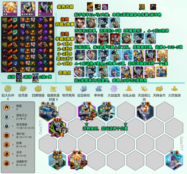 云顶之弈s14执事泽丽阵容怎么玩图一 云顶之弈s14执事泽丽阵容怎么玩图一