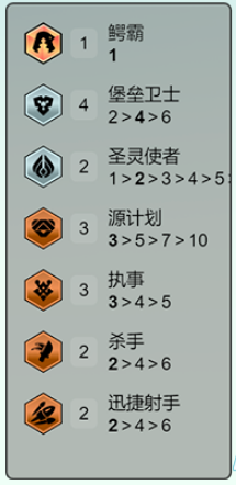 云顶之弈s14执事泽丽阵容怎么玩图二 云顶之弈s14执事泽丽阵容怎么玩图二