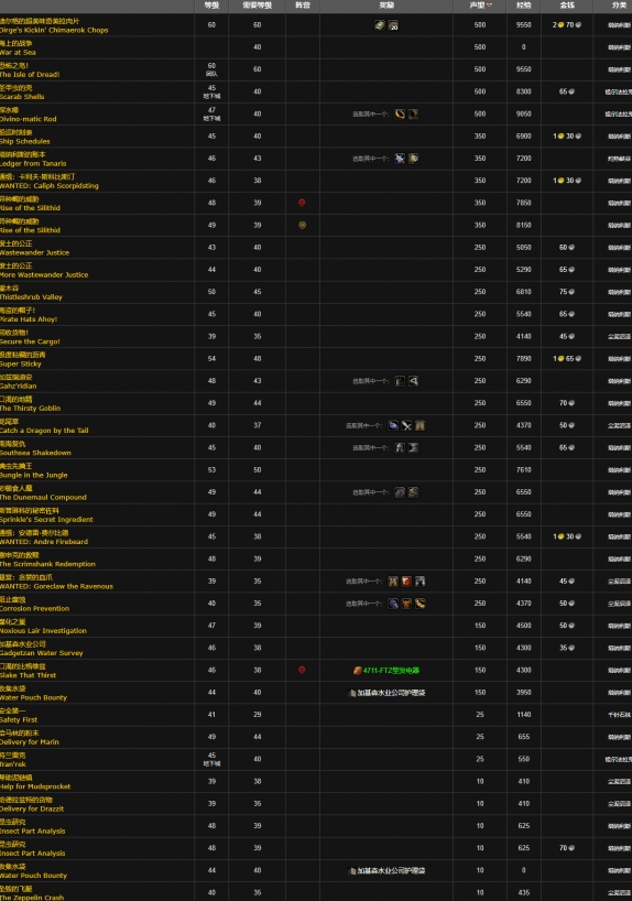 魔兽世界加基森声望