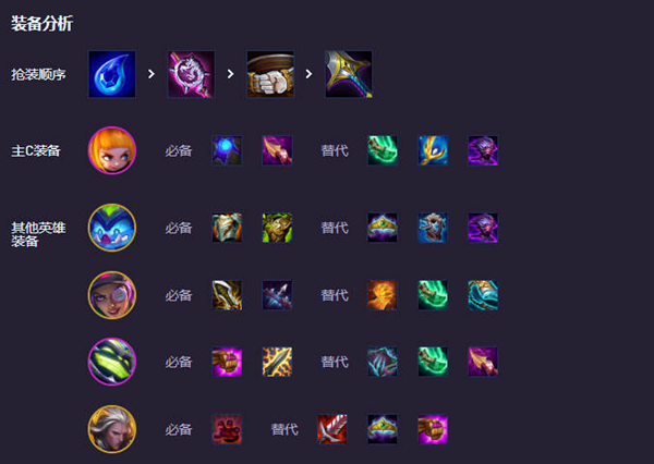 云顶之弈s14战略九五阵容怎么搭配图三 云顶之弈s14战略九五阵容怎么搭配图三