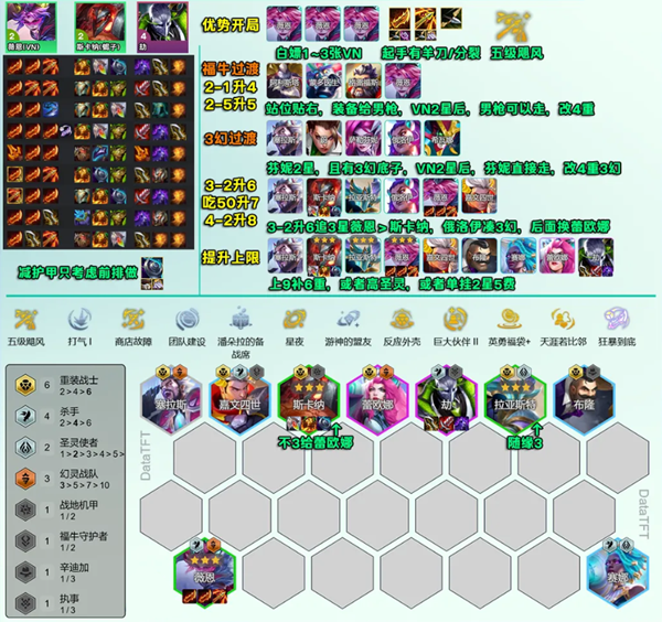 云顶之弈S14重装VN阵容怎么玩图一 云顶之弈S14重装VN阵容怎么玩图一