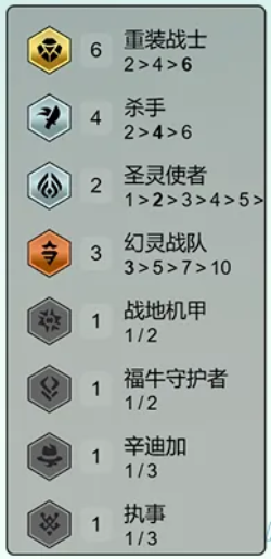 云顶之弈S14重装VN阵容怎么玩图二 云顶之弈S14重装VN阵容怎么玩图二