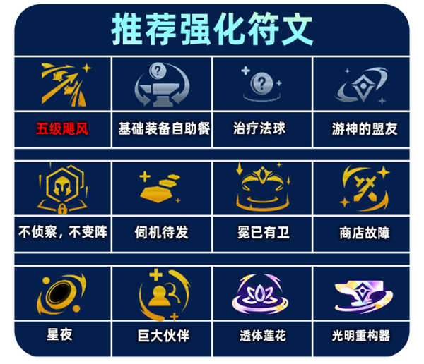 云顶之弈S14重装VN阵容怎么玩图五 云顶之弈S14重装VN阵容怎么玩图五