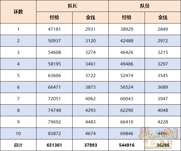 梦幻西游妙趣逗三界攻略_妙趣逗三界怎么玩