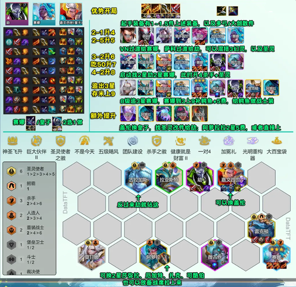 云顶之弈s14圣灵劫阵容怎么玩图一