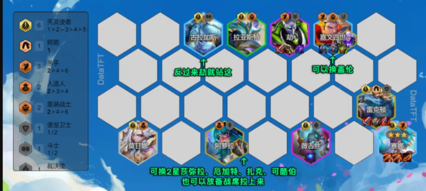 云顶之弈s14圣灵劫阵容怎么玩图二