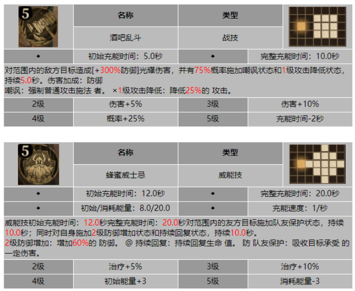 龙息神寂锈钉杜林技能是什么-锈钉杜林技能介绍 龙息神寂锈钉杜林技能是什么-锈钉杜林技能介绍