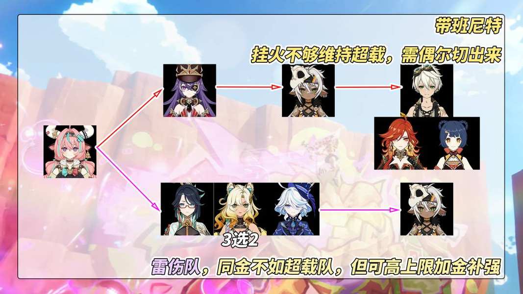 《原神》瓦雷莎全面培养攻略