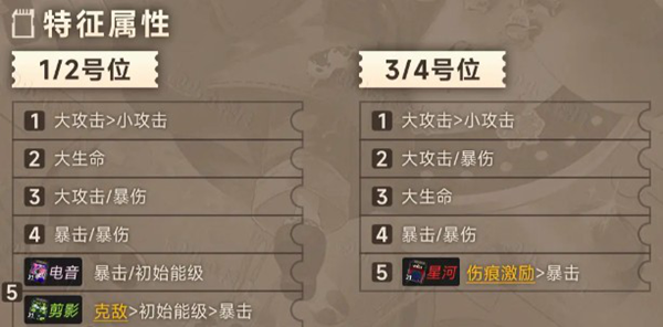 新月同行叙非卡带选择攻略