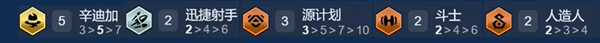 金铲铲之战s14迪加诺克阵容搭配攻略 金铲铲之战s14迪加诺克阵容搭配攻略
