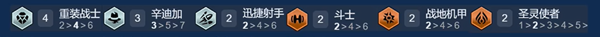 金铲铲之战s14重装卡牌阵容搭配攻略