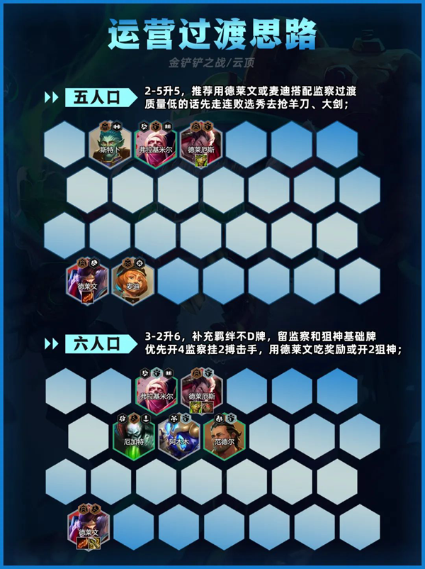 金铲铲之战监察老鼠阵容怎么玩图三