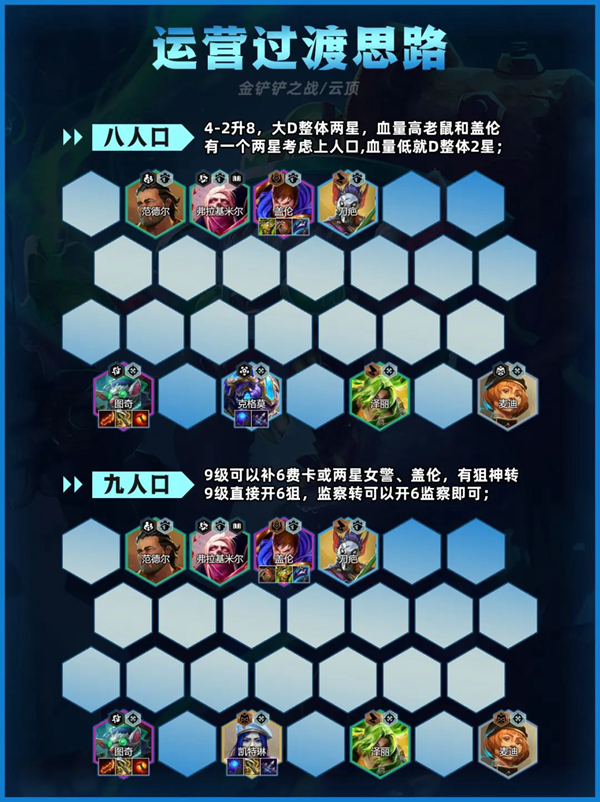 金铲铲之战监察老鼠阵容怎么玩图四