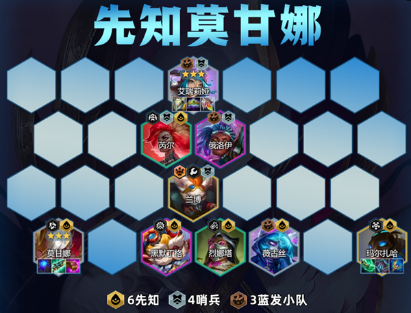 金铲铲之战先知莫甘娜阵容怎么搭配图一 金铲铲之战先知莫甘娜阵容怎么搭配图一