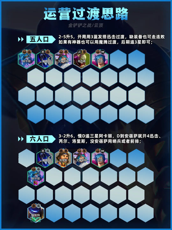 金铲铲之战迅击卡牌阵容怎么搭配图三 金铲铲之战迅击卡牌阵容怎么搭配图三