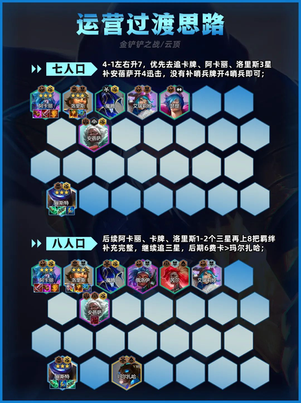 金铲铲之战迅击卡牌阵容怎么搭配图四 金铲铲之战迅击卡牌阵容怎么搭配图四