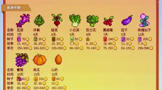 星露谷物语酿酒桶配方获取方法