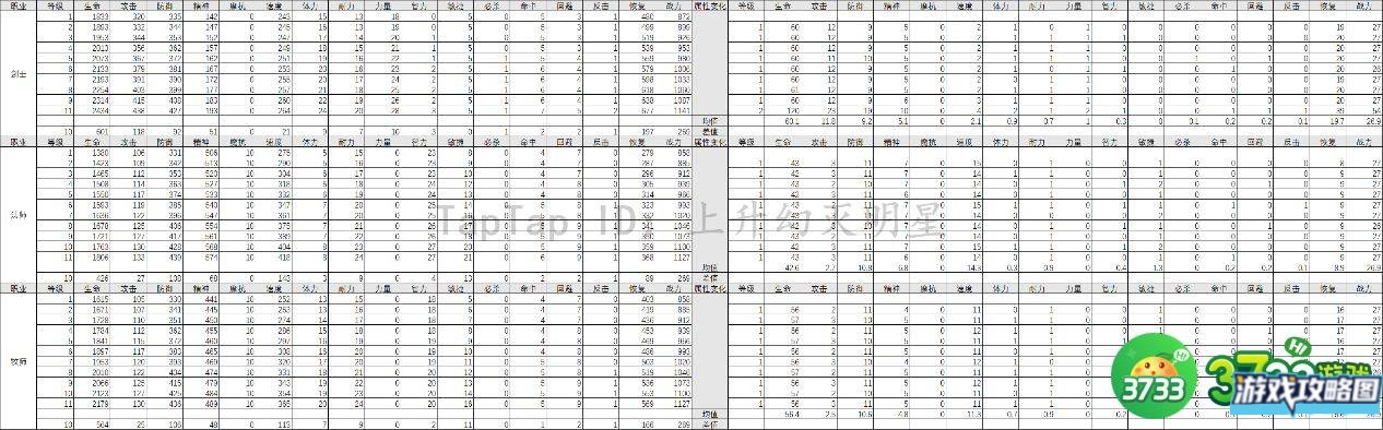 摩尔庄园勇士加点攻略 勇士人物装备属性选择详解[多图]图片4