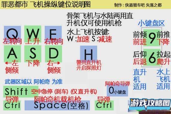 侠盗猎车手罪恶都市飞机键位图解