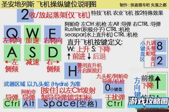 侠盗猎车手罪恶都市飞机键位图解