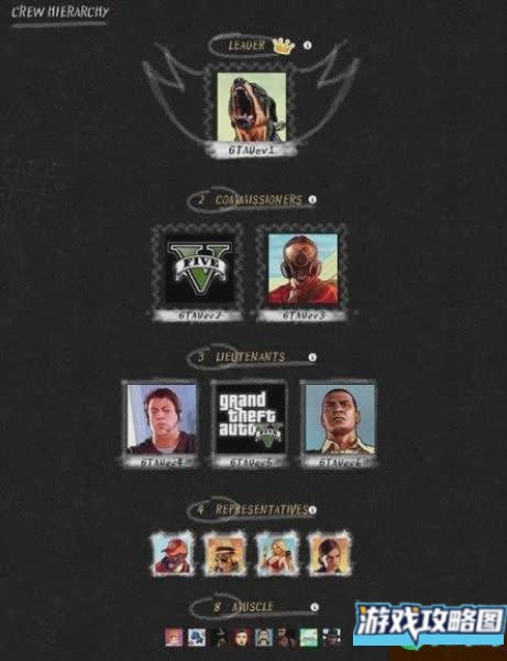 侠盗猎车5黑帮系统介绍 分工说明详解