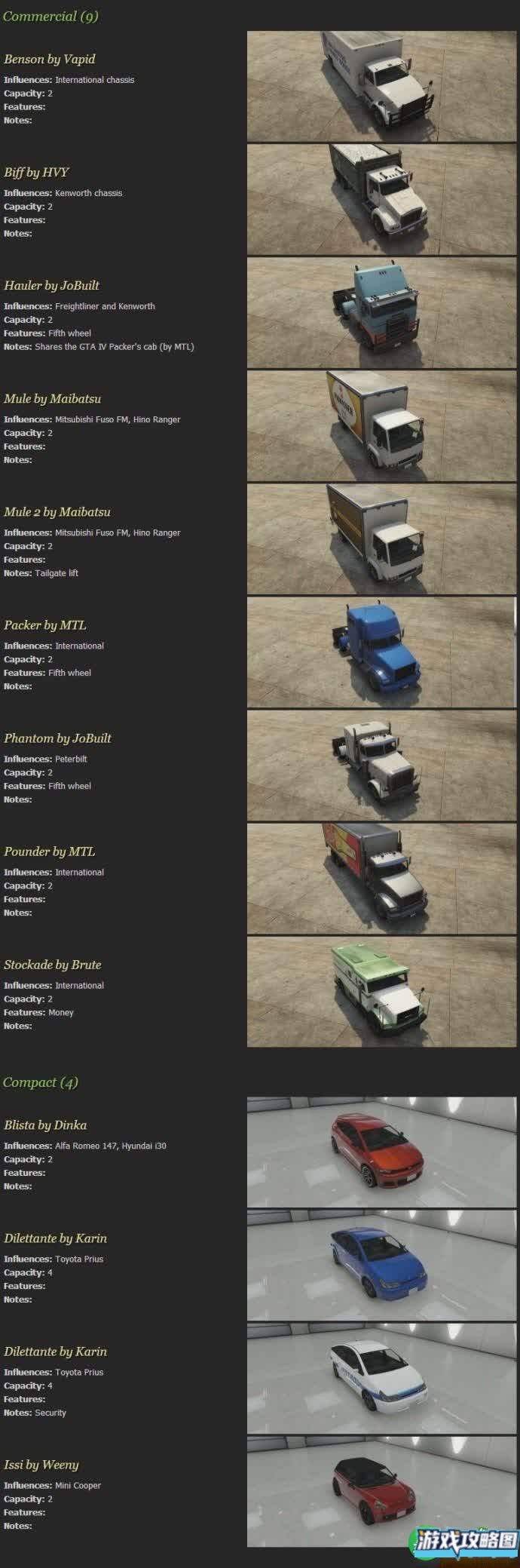 侠盗猎车手5游戏所有车辆飞机船图览