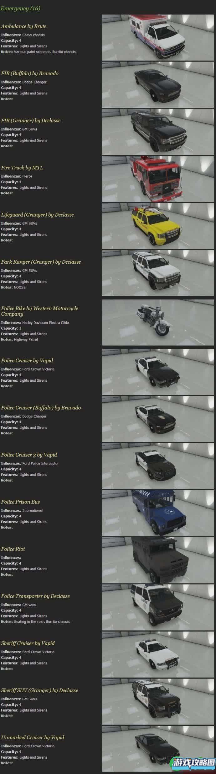 侠盗猎车手5游戏所有车辆飞机船图览