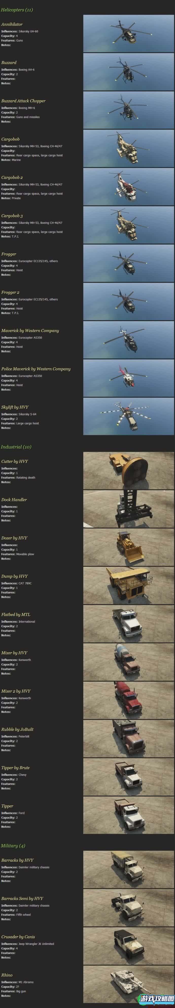 侠盗猎车手5游戏所有车辆飞机船图览