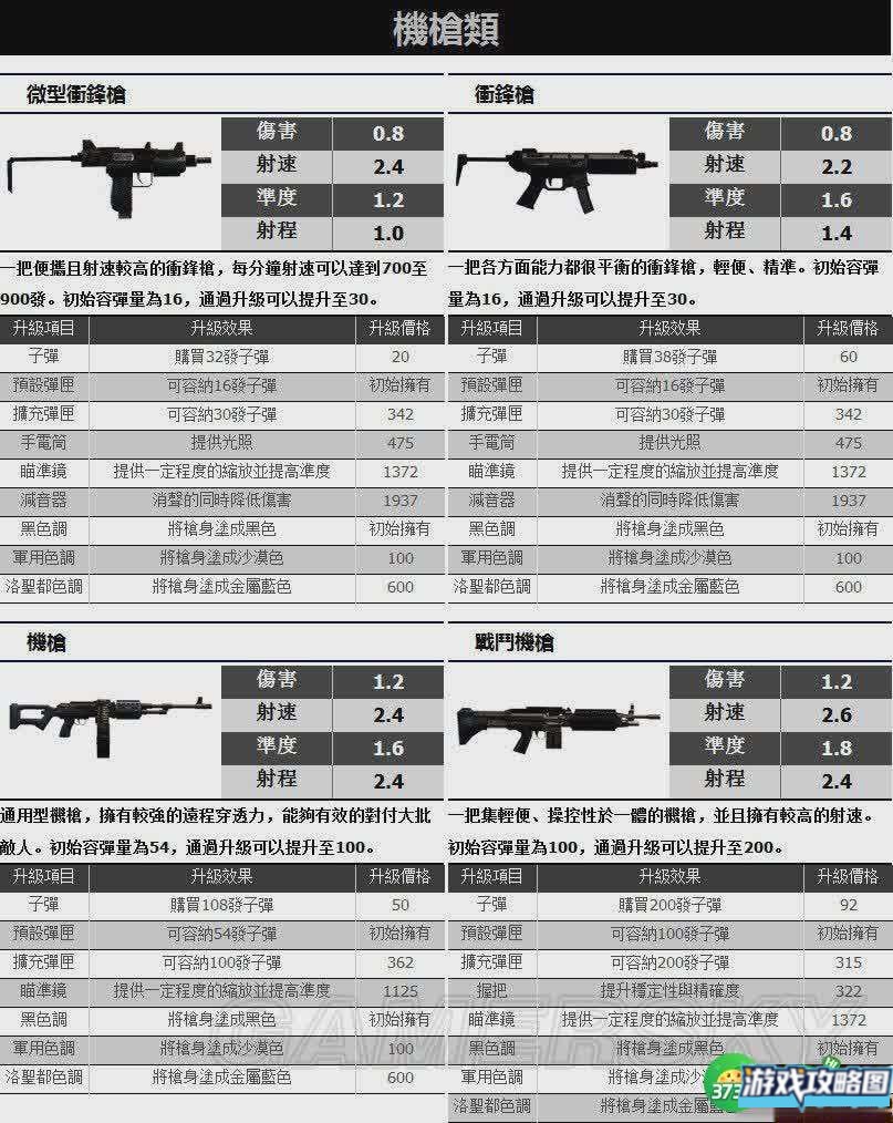侠盗猎车手5枪械类武器资料一览