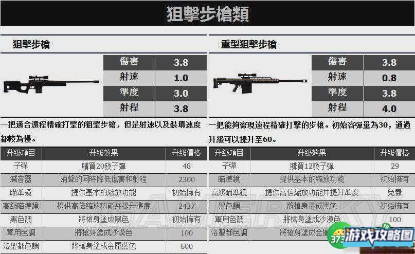 侠盗猎车手5枪械类武器资料一览