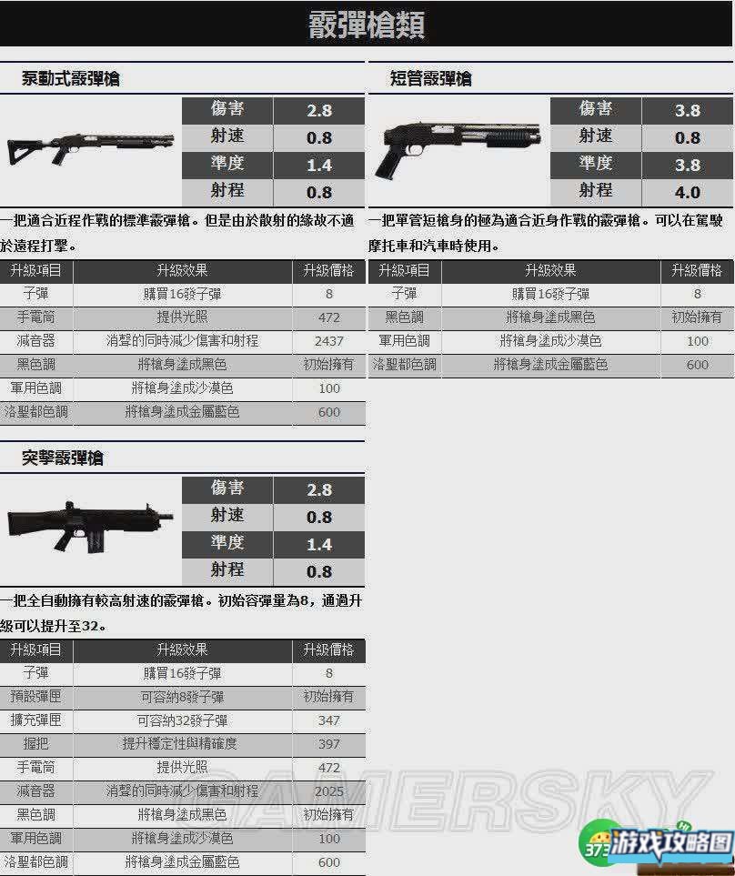 侠盗猎车手5枪械类武器资料一览
