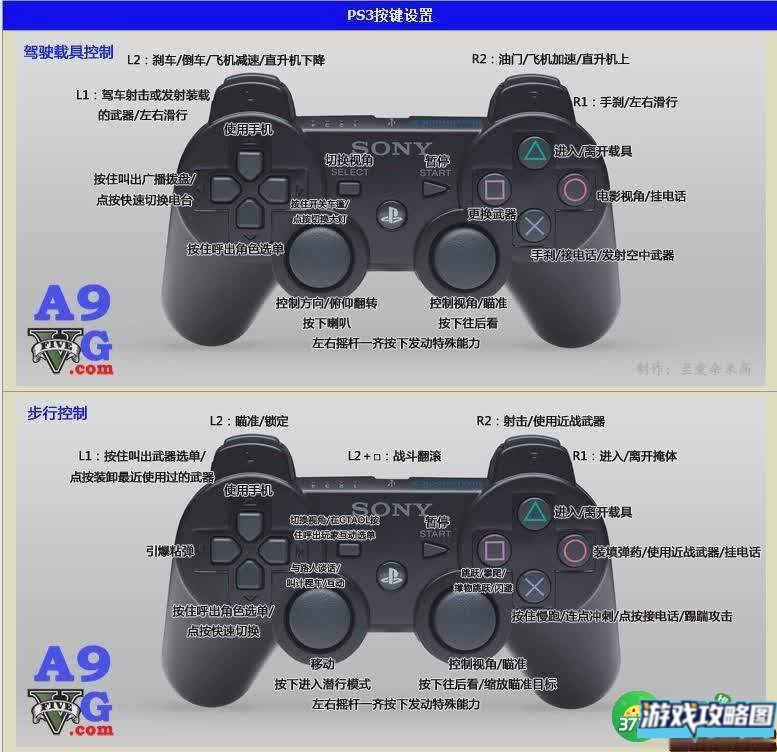 侠盗猎车手5 GTA5 PS3版操作详解